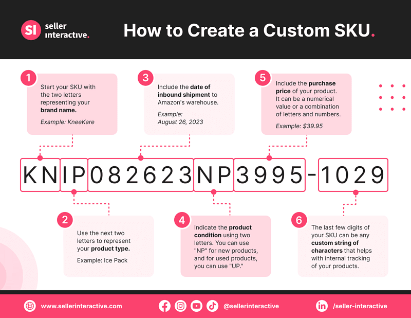 infographic - how to create a custom sku - breaking down how the custom seller SKU KNIP082623NP3995-1029 was created