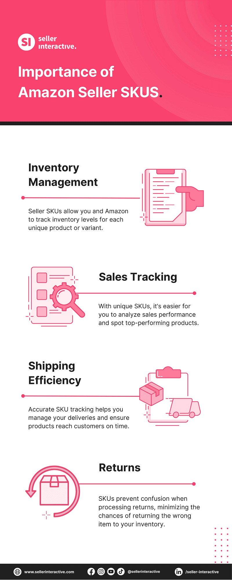 infographic - importance of amazon seller skus - inventory management, sales tracking, shopping efficiency, returns