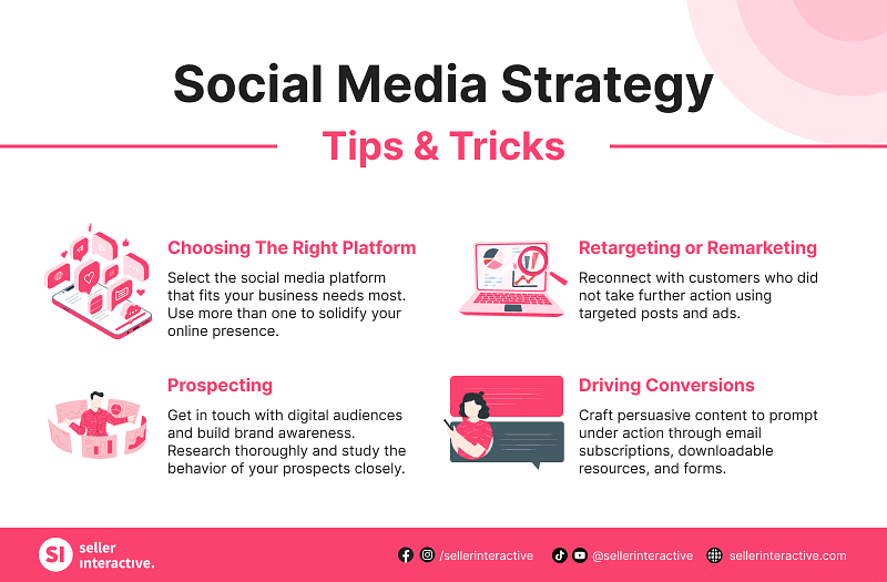 A short infographic detailing the essential tips and tricks to create a solid social media strategy