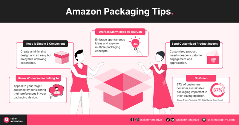 A graphic showing Amazon product packaging design tips, from left to right: know whom you’re selling to, keep it simple & convenient, draft as many ideas as you can, send customized product inserts, and go green