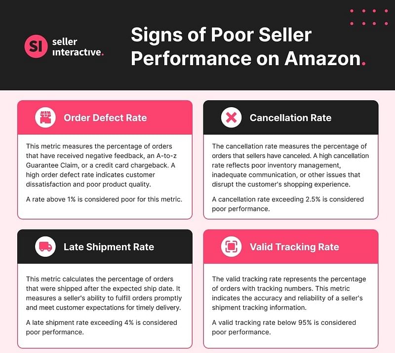 signs of poor amazon seller metrics infographic