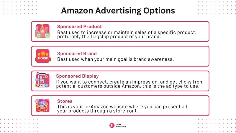 the four Amazon Advertising Options including Sponsored products, sponsored brands, sponsored display, and stores