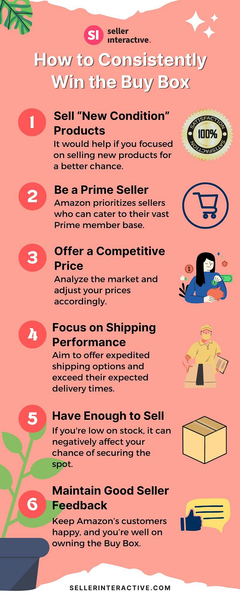 an infographic of how to win buy box on amazon
