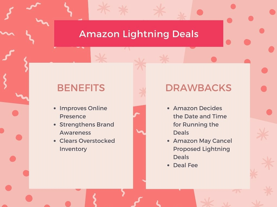 : a graphic showing the benefits and drawbacks of amazon lightning deals, from the benefits column: Improves Online Presence, Strengthens Brand Awareness, Clears Overstocked Inventor; from the drawbacks column: Amazon Decides the Date and Time for Running the Deals, Amazon May Cancel Proposed Lightning Deals, Deal Fee.
