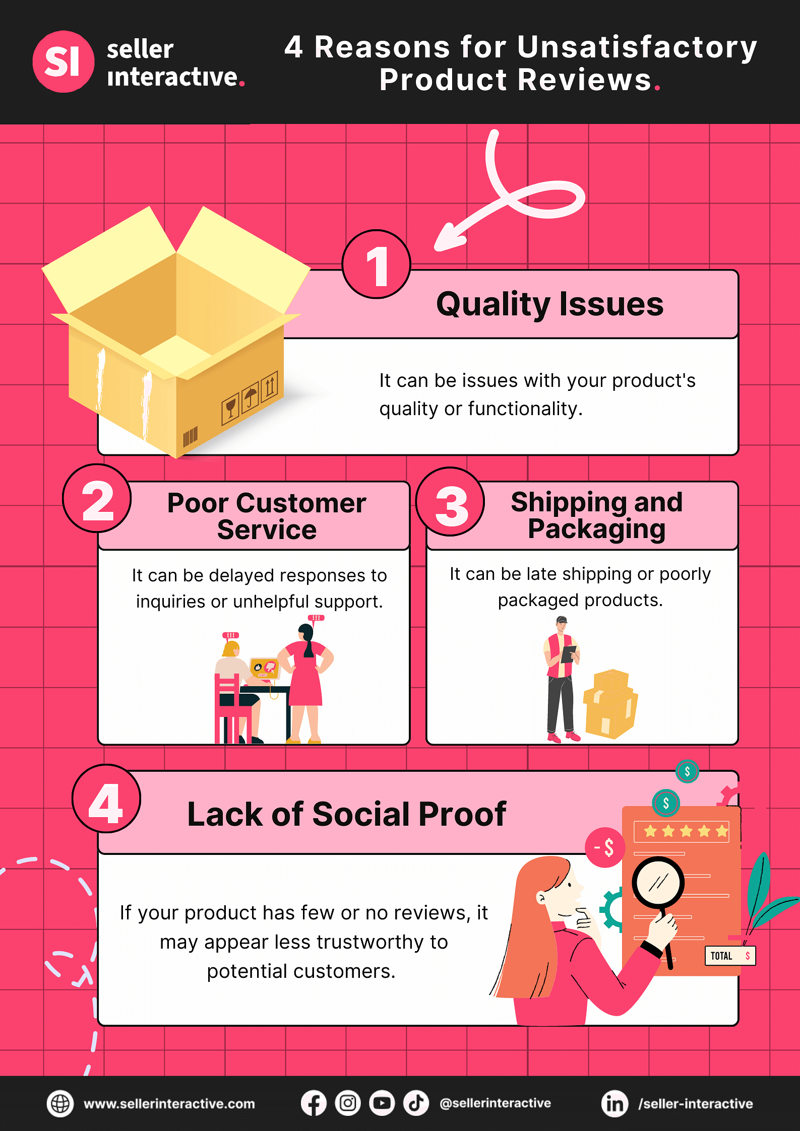 infographic poster - 4 Reasons for Unsatisfactory Product Reviews