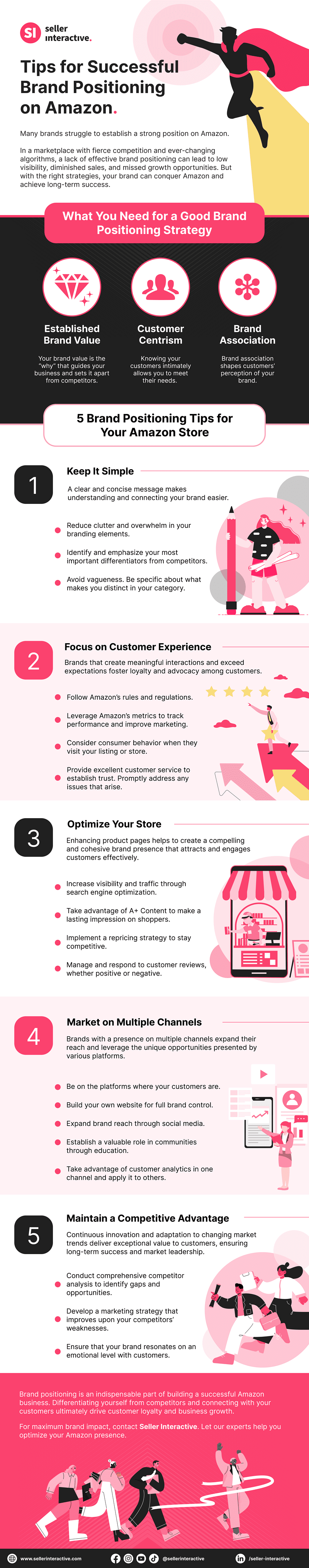 An infographic sharing five tips for successful amazon positioning: keep it simple, focus on customer experience, optimize your store, market on multiple channels, and maintain a competitive advantage