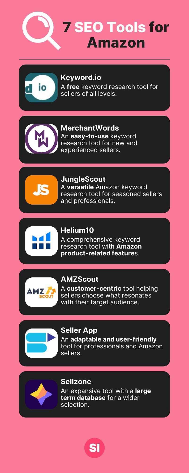 An infographic showing the logos of seven SEO tools along with their descriptions; Keyword.io, MerchantWords, JungleScout, Helium10, AMZScout, Seller App, Sellerzone