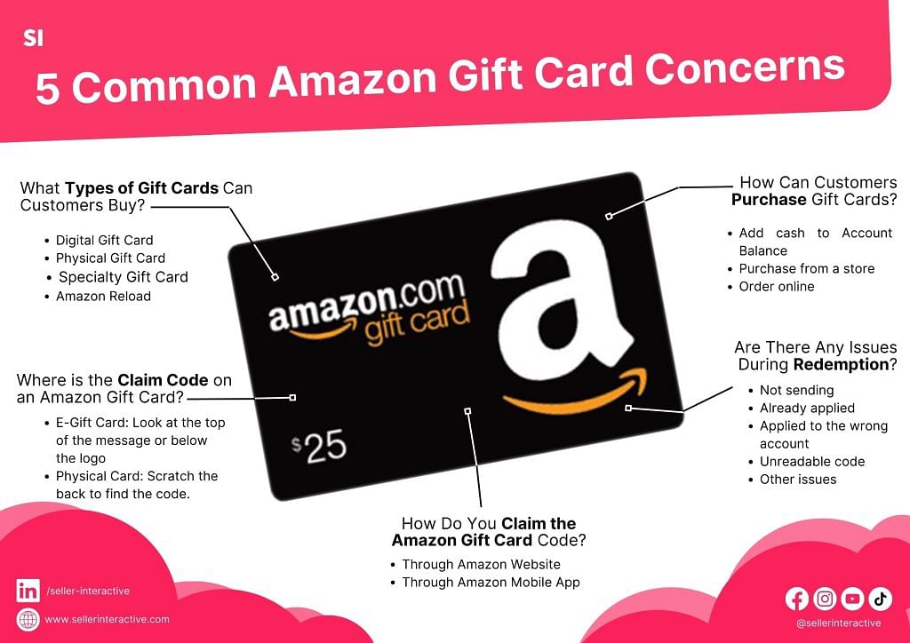 How to redeem Amazon Gift Card - YouTube
