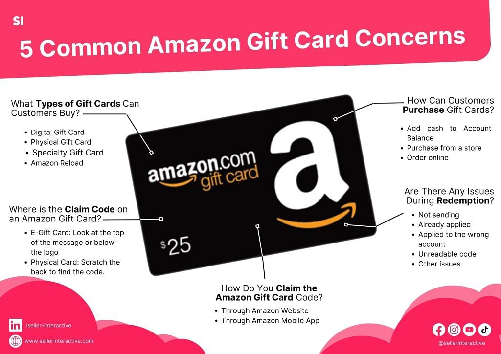 Amazon Gift Card - Corporate Gifting | BrandSTIK