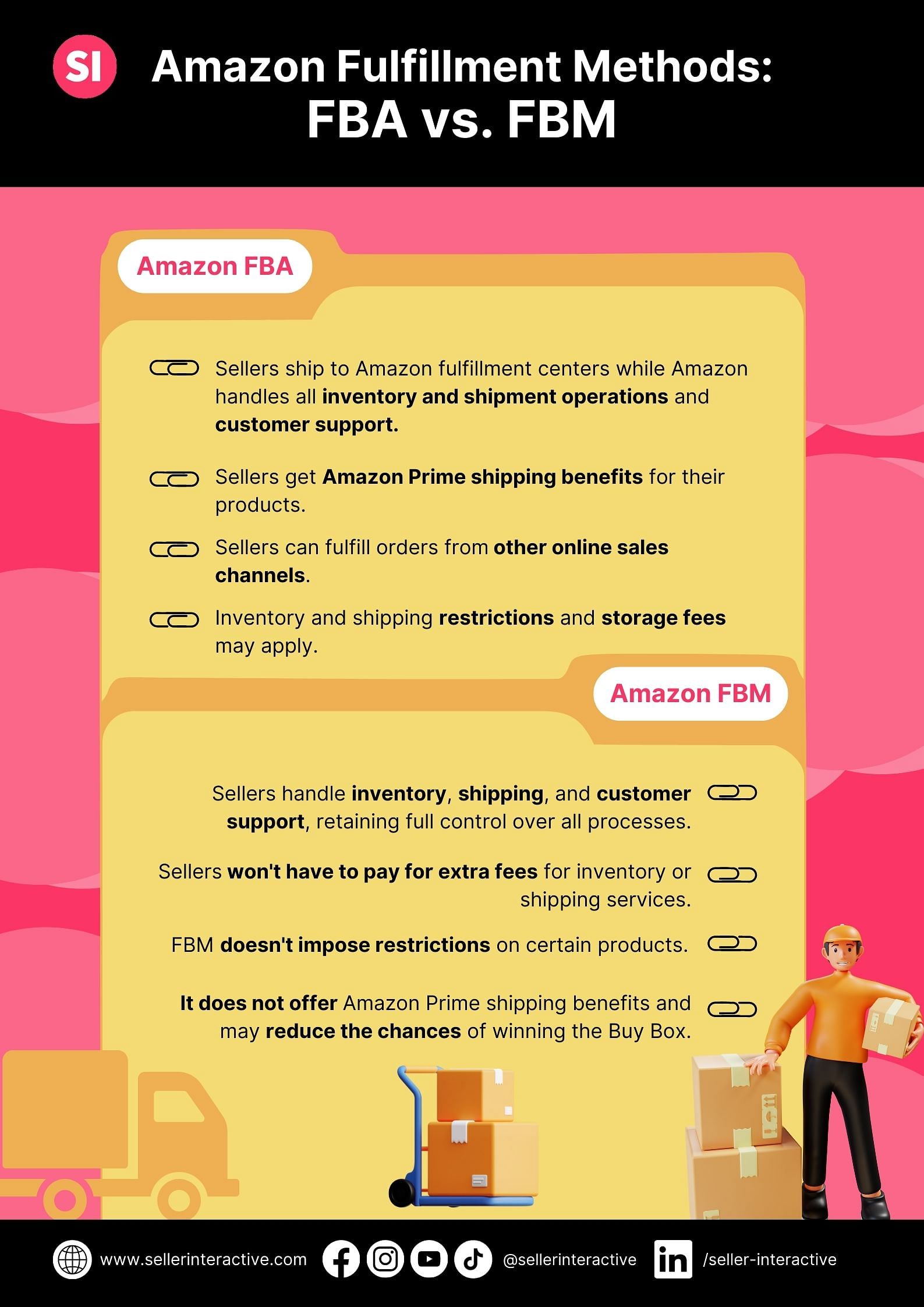graphic showing the differences between Amazon FBA and FBM