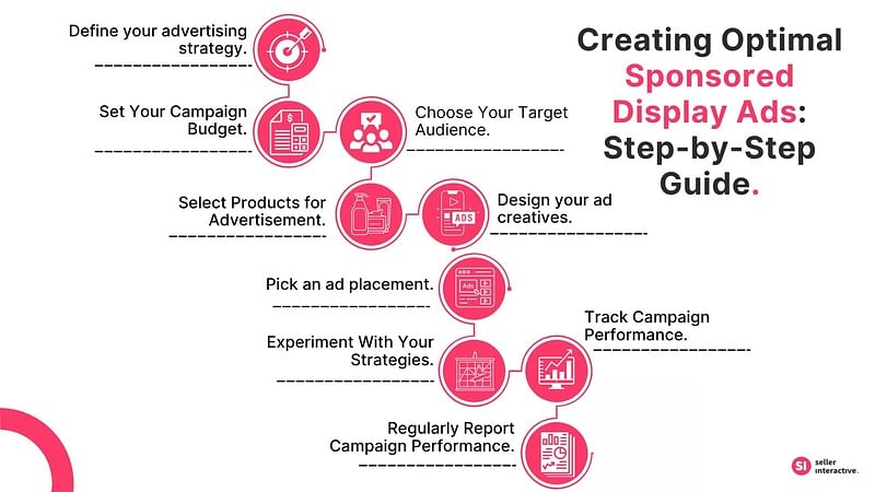 the nine steps to do when creating a sponsored display ad - for editor