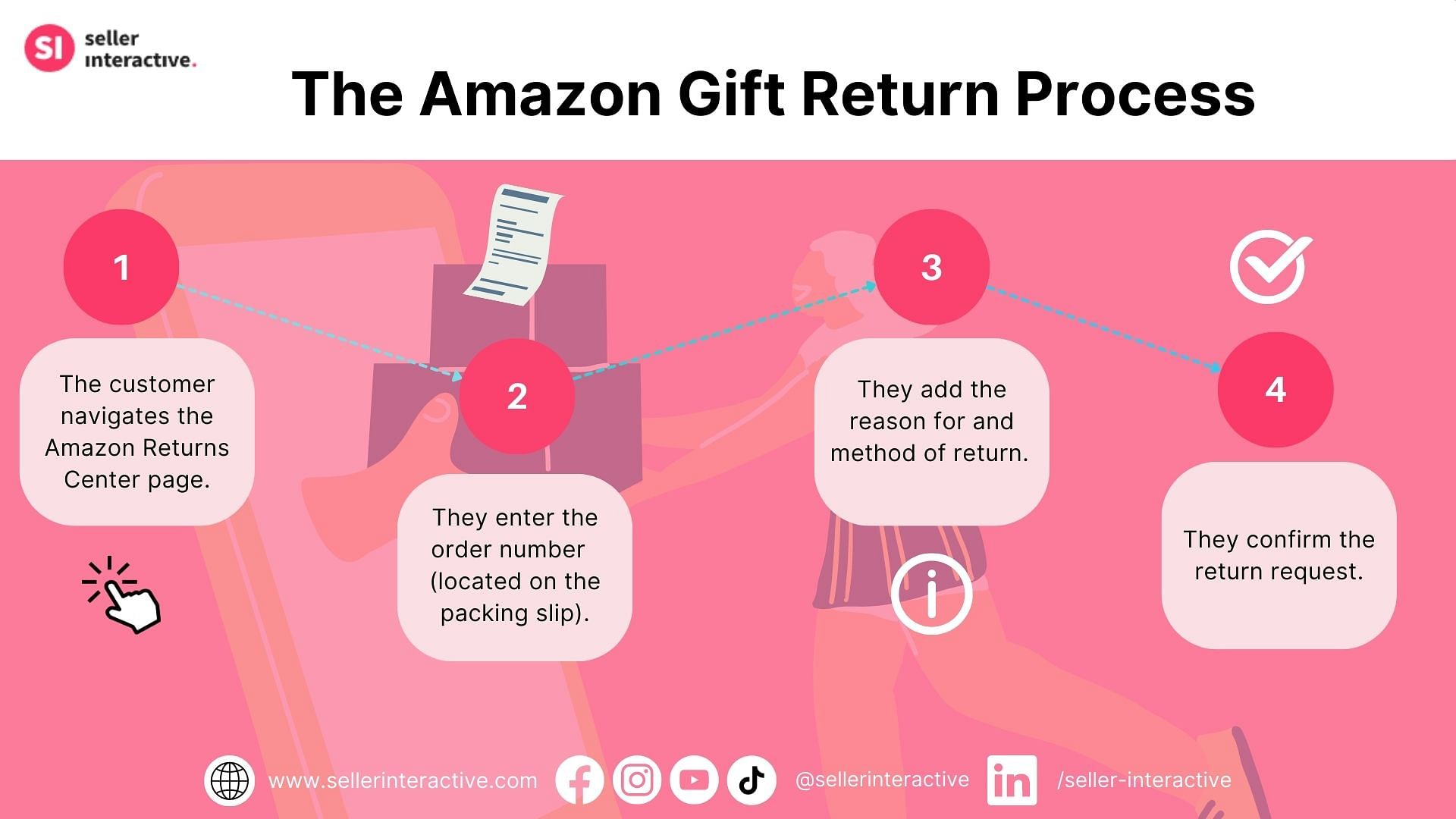 7 Pressing Questions About an Amazon Gift Return, Answered!