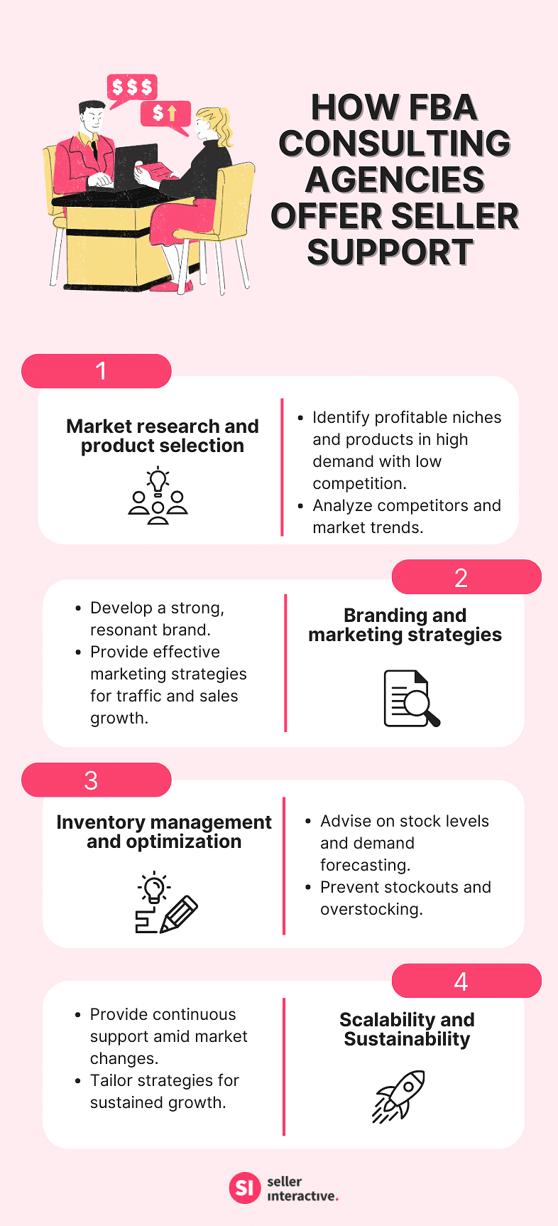 an infographic about how amazon consulting agencies help FBA sellers