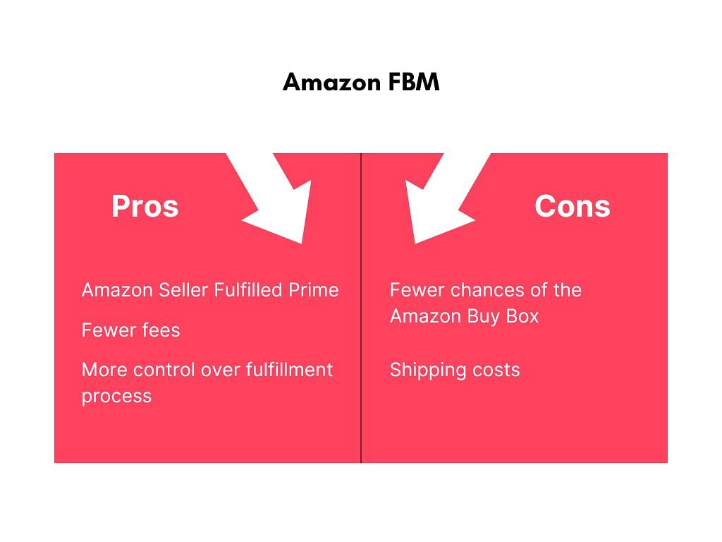 a table showing the pros and cons of fbm, from first row: amazon seller fulfilled prime, fewer chances of the amazon buy box; second row: fewer fees, shipping costs; third row: more control over fulfillment process.