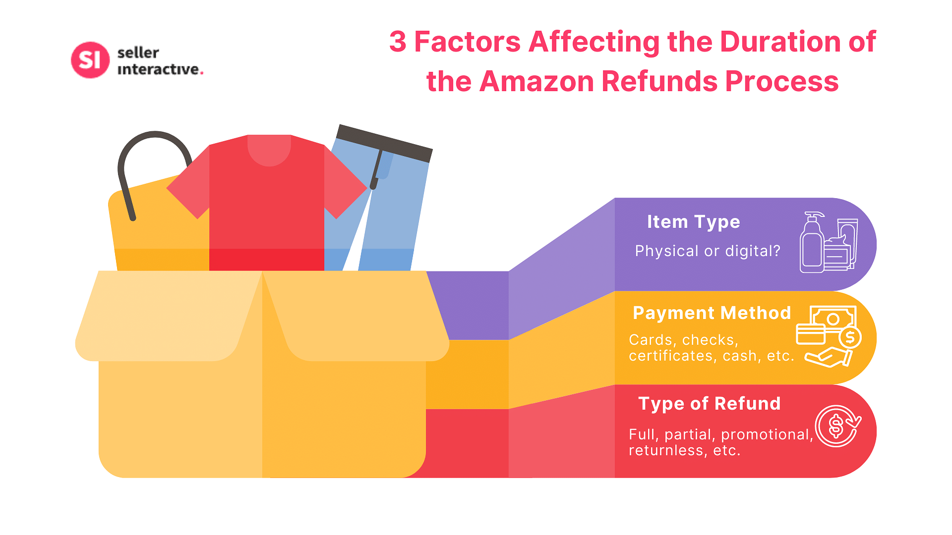 how-long-do-amazon-refunds-take