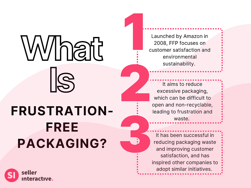 An infographic about what frustration free packaging on amazon is, showing three key takeaways