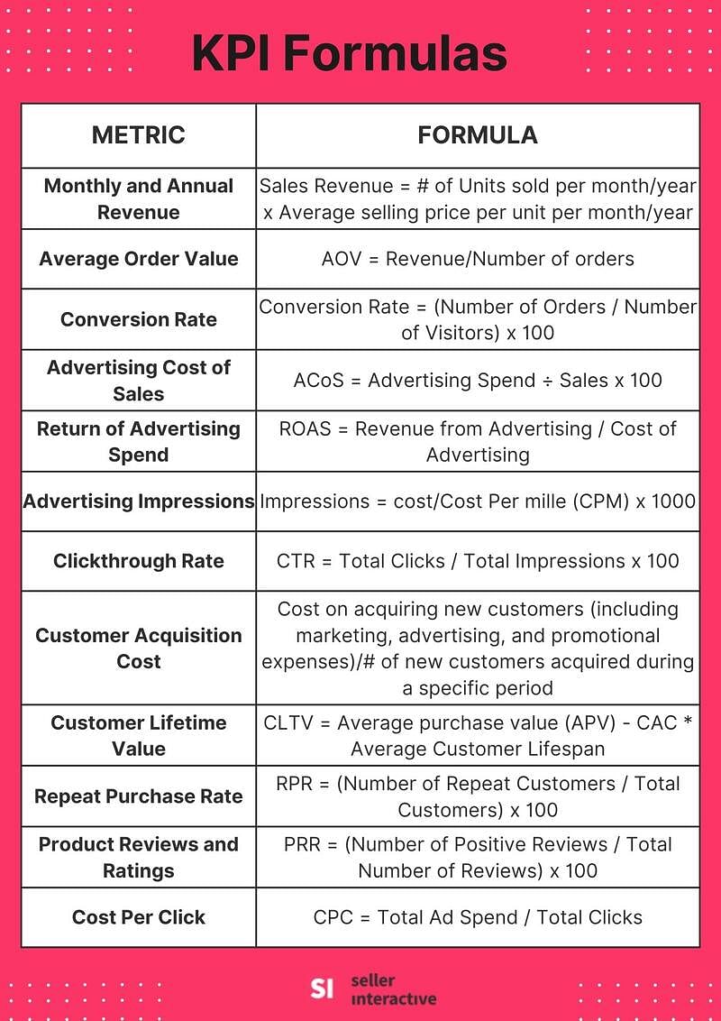 formulas to calculate the different Amazon KPIs