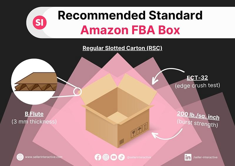 graphic showing the details of a standard Amazon FBA box