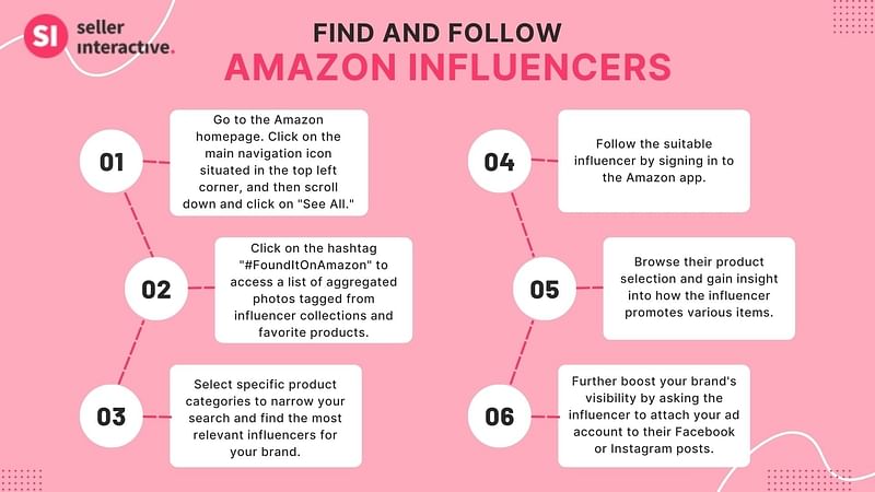 the different steps to find and follow amazon influencers