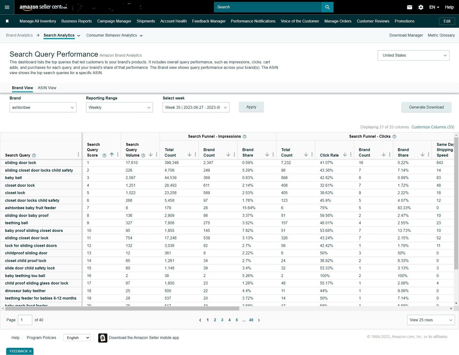 Amazon Brand Analytics: Staying Ahead of the Curve