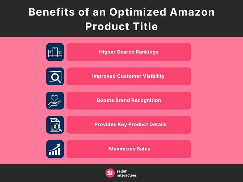 a graphic showing the benefits of an optimized amazon product title, from top to bottom: ranking higher in searches, easy to find by customers, increases customers’ familiarity by brand, provides important product information.