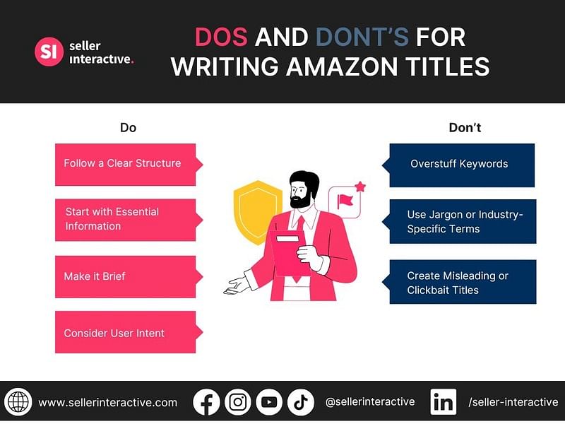 a graphic showing the dos and don’t in writing amazon titles, under dos column: follow a clear structure, put the essential information first, try to be brief, consider user intent. Under don’ts: overstuffing keywords, using jargon or industry-specific terms, misleading or clickbait titles.
