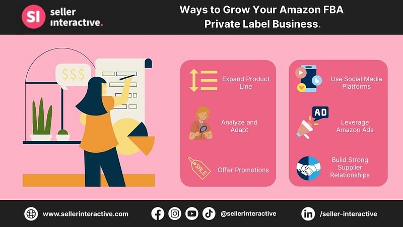 Ways to Grow Your Amazon FBA Private Label Business