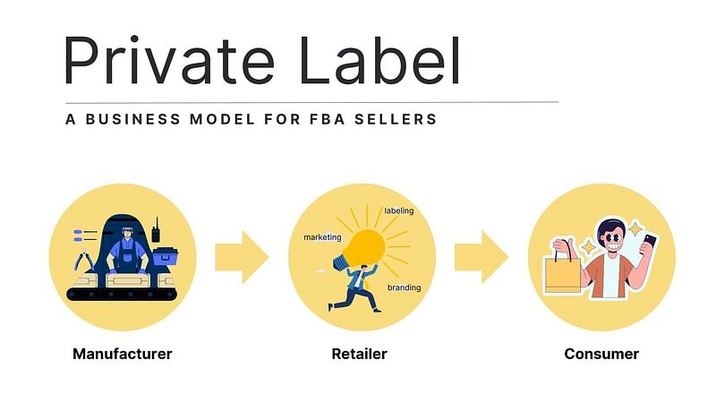 an illustrative example of private label - a business model for fba sellers