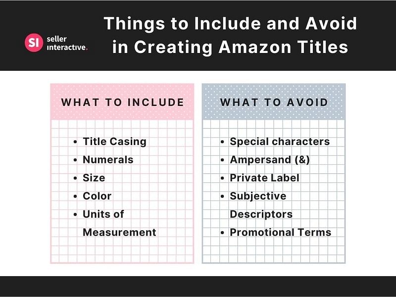 a graphic showing the things to include and avoid in amazon titles, under what to include column: title casing, numerals, size, color, units of measurement. Under what to avoid column: special characters, ampersand, private label, subjective descriptors, promotional terms.