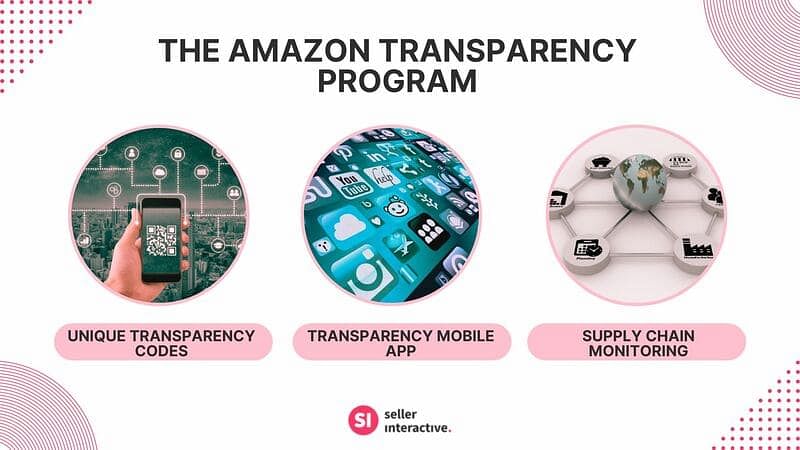 the three main features of the Amazon Transparency Program