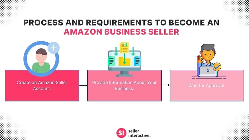 Three Steps to Become an Amazon Business Seller
