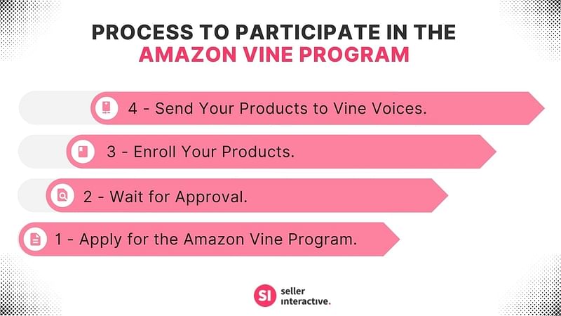 Four Steps to Participate in Amazon Vine Program