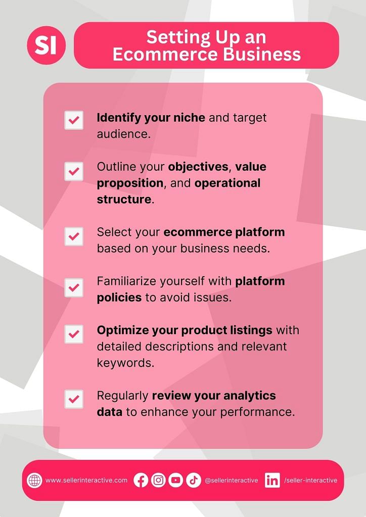 graphic showing tips on how to set up an ecommerce business