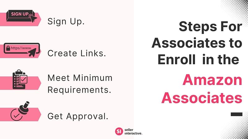 Four Steps to Enroll and Leverage Amazon Associates