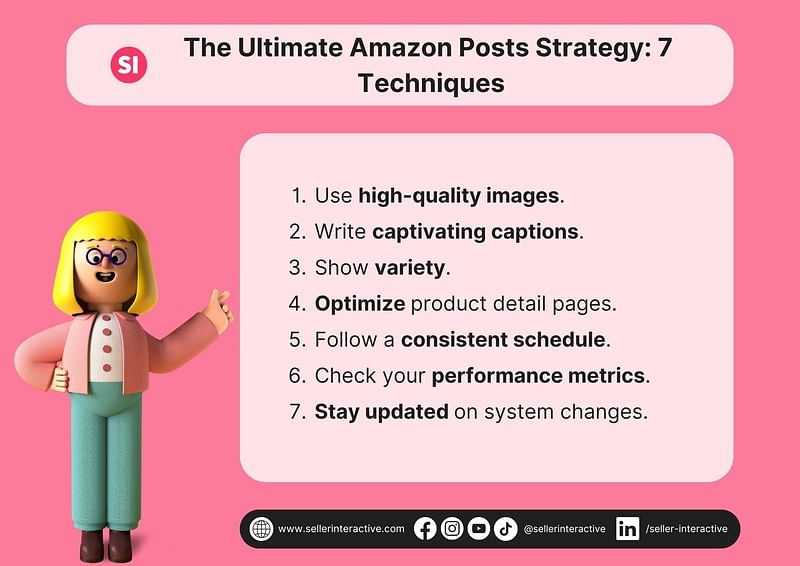 short infographic showing the steps to creating an effective Amazon Posts strategy