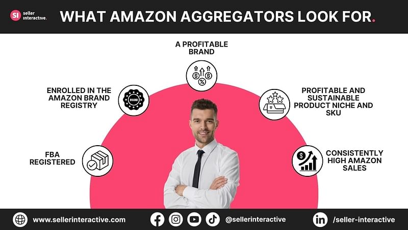 a list of the characteristics Amazon aggregators look for to the brand they'll acquire