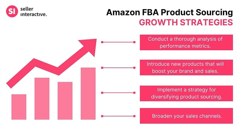 The different growth strategies for Amazon FBA product sourcing