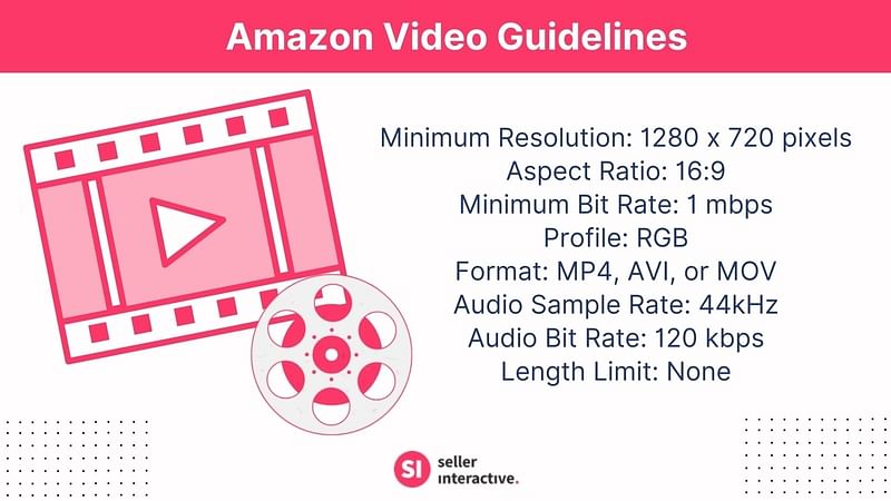the amazon video guidelines