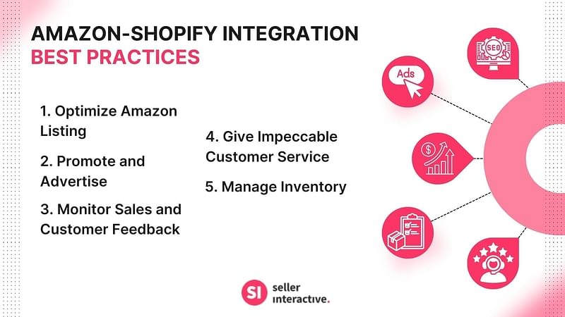 the five best practices in Amazon-Shopify integration