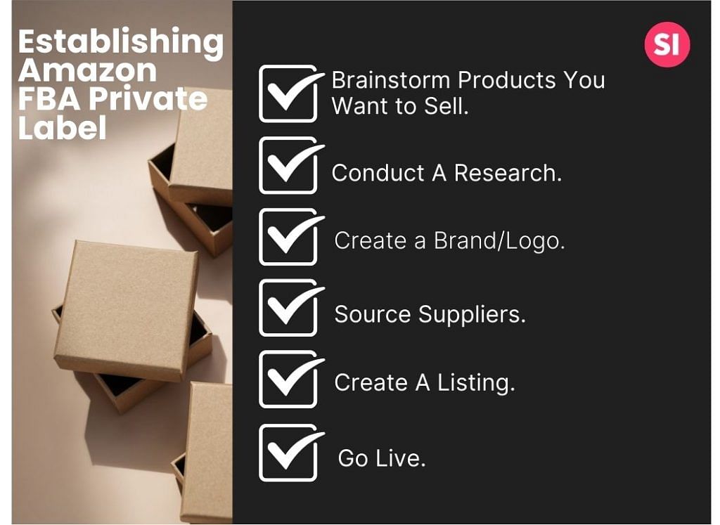 A list of steps on how to establish Amazon FBA private label