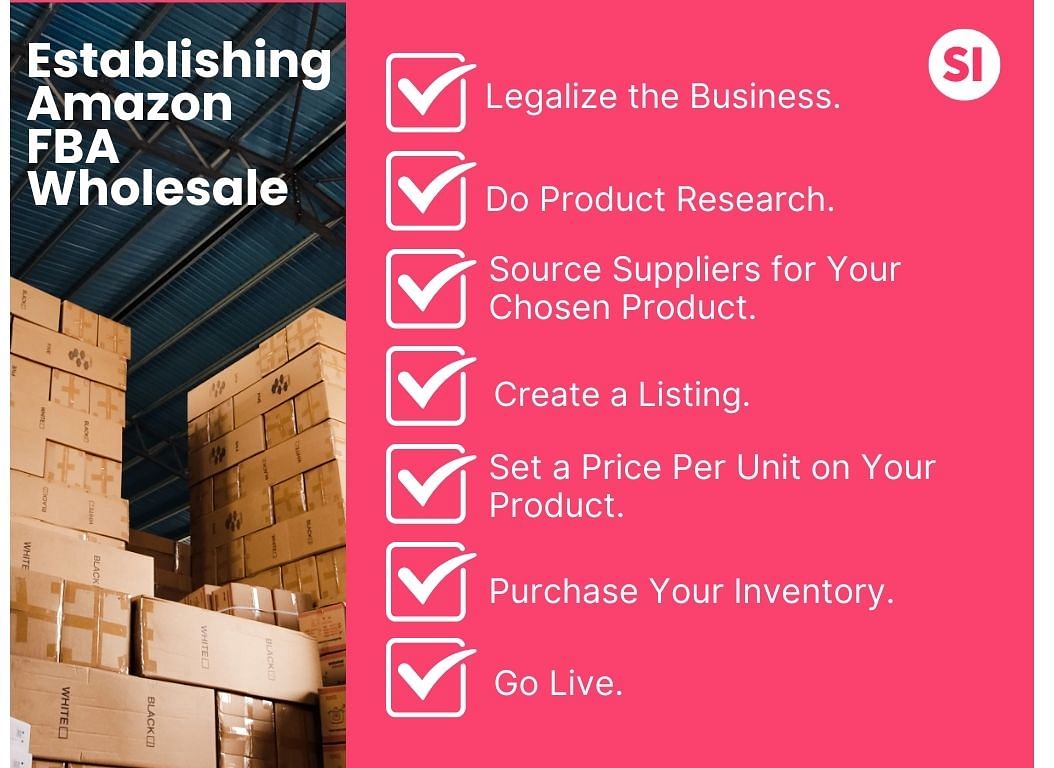 the steps on Establishing Amazon FBA Wholesale
