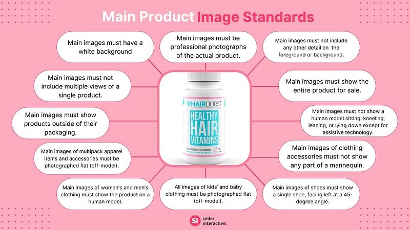 the twelve Main Product Image Standards