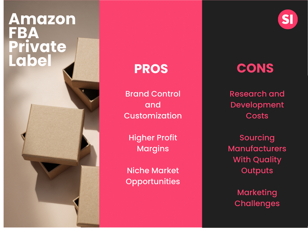 An infographic about Amazon FBA private label pros and cons