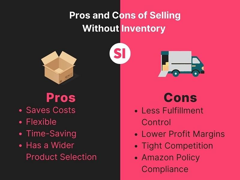 An infographic containing the pros and cons of selling without inventory on Amazon